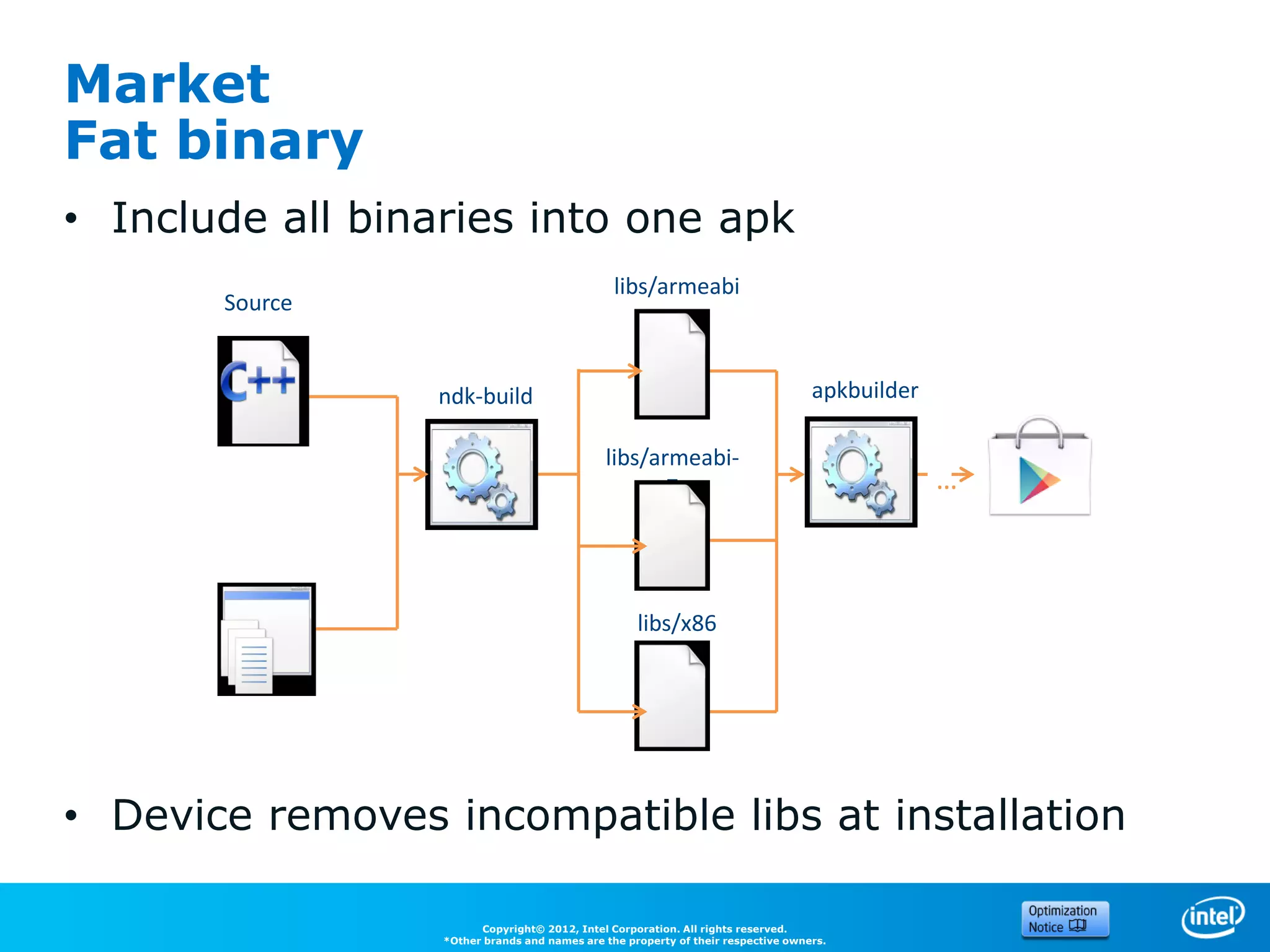 Market
Fat binary
• Include all binaries into one apk
                                                libs/armeabi
       Source


                 ndk-build                                                         apkbuilder

                                              libs/armeabi-
                                                    v7a                                         …



                                                    libs/x86




• Device removes incompatible libs at installation

                        Copyright© 2012, Intel Corporation. All rights reserved.
                  *Other brands and names are the property of their respective owners.
 