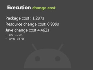 Package cost : 1.297s
Resource change cost: 0.939s
Jave change cost 4.462s
• dex : 3.766s
• Javac : 0.876s
 