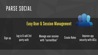 PARSE SOCIAL 
Easy User & Session Management 
Sign up 
Improve app 
security with ACLs 
Log in & add 3rd Create Roles 
party auth 
Manage user session 
with “currentUser” 
 