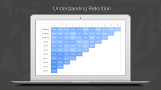 Understanding Retention 
 