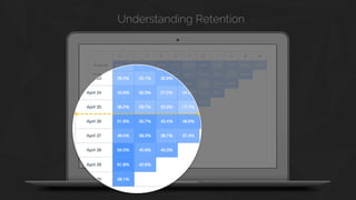 Understanding Retention 
 