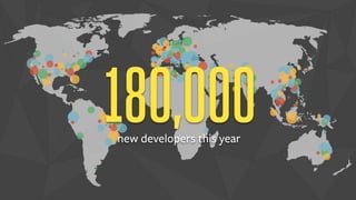 180,000 new developers this year 
 