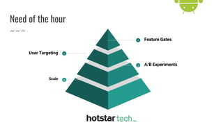 Need of the hour
User Targeting 2
Feature GatesFeature Gates1
Scale 4
A/B Experiments3
 