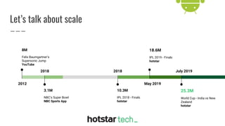 Let’s talk about scale
2012
8M
Felix Baumgartner’s
Supersonic Jump
YouTube
2018
3.1M
NBC’s Super Bowl
NBC Sports App
2018
10.3M
IPL 2018 - Finals
hotstar
May 2019
18.6M
IPL 2019 - Finals
hotstar
July 2019
25.3M
World Cup - India vs New
Zealand
hotstar
 