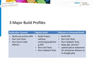 3 Major Build Profiles

Build after Commit        Nightly Build           Release or Promoted Build
• Build and archive APK   • Build Project         •   Build APK
• Run Unit-Tests            without               •   Run Unit-Tests
• Run Sonar Code            archiving/publishin   •   Run Calabash Tests
  Metrics                   g APK                 •   Keep apk „forever“
                          • Run Unit-Tests        •   upload apk to webserver
                          • Run Calabash Tests        for enterprise delivery or
                                                      to Google play
 