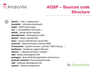 AOSP – Sources code
                                                               Structure

bionic/	
  :	
  «	
  libc	
  »	
  replacement	
  
bootable/	
  :	
  reference	
  bootloader	
  
build/	
  :	
  AOSP	
  build	
  scripts	
  
cts/	
  :	
  «	
  Compability	
  Test	
  Suite	
  »	
  	
  
dalvik/	
  :	
  Dalvik	
  virtual	
  machine	
  
development/	
  :	
  Development	
  tools	
  
device/	
  :	
  Device	
  speciﬁc	
  ﬁles	
  
docs/	
  :	
  source.android.com	
  source	
  ﬁles	
  
external/	
  :	
  External	
  projects	
  used	
  by	
  AOSP	
  
frameworks/	
  :	
  System	
  services,	
  android.*	
  JAVA	
  classes,	
  …	
  
hardware/	
  :	
  Hardware	
  support	
  libraries	
  
libcore/	
  :	
  «	
  Apache	
  Harmony	
  »	
  project	
  
ndk/	
  :	
  Nave	
  Development	
  Kit	
  
packages/	
  :	
  Basic	
  Android	
  applicaons	
  and	
  services	
  	
  
prebuilt/	
  prebuits/:	
  Precompiled	
  binaries	
  
sdk/	
  :	
  Sorware	
  Development	
  Kit	
  
system/	
  :	
  System	
  components	
  
 