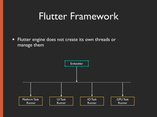 Flutter Isolate Example Droidjam 2019 flutter isolates pdf | PDF