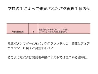 プロの手によって発見されたバグ再現手順の例
電源ボタンでゲームをバックグラウンドにし，即座にフォア
グラウンドに戻すと発生するバグ
このようなバグは開発者の動作テストでは見つかる確率低
 