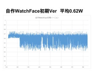 自作WatchFace初期Ver　平均0.62W
 
