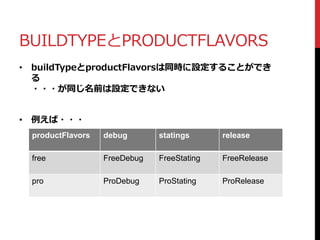 BUILDTYPEとPRODUCTFLAVORS
• buildTypeとproductFlavorsは同時に設定することができ
る
・・・が同じ名前は設定できない
• 例えば・・・
productFlavors debug statings release
free FreeDebug FreeStating FreeRelease
pro ProDebug ProStating ProRelease
 