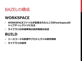 BAZELの構成
WORKSPACE
• WORKSPACEファイルが配置されたところがworkspaceの
トップディレクトリになる
• ライブラリの外部参照の依存関係の記述
BUILD
• ソースコードの配置やプロジェクトの依存関係
• ライブラリの依存
 