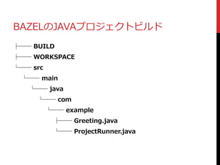 BAZELのJAVAプロジェクトビルド
├── BUILD
├── WORKSPACE
└── src
└── main
└── java
└── com
└── example
├── Greeting.java
└── ProjectRunner.java
 