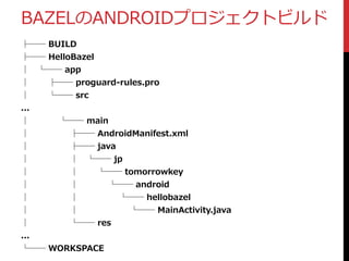 BAZELのANDROIDプロジェクトビルド
├── BUILD
├── HelloBazel
│ └── app
│ ├── proguard-rules.pro
│ └── src
...
│ └── main
│ ├── AndroidManifest.xml
│ ├── java
│ │ └── jp
│ │ └── tomorrowkey
│ │ └── android
│ │ └── hellobazel
│ │ └── MainActivity.java
│ └── res
...
└── WORKSPACE
 