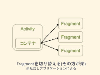 Activity
Fragment
Fragment
Fragment
Fragmentを切り替える(その方が楽)
※ただしアプリケーションによる
コンテナ
 