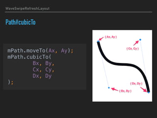 WaveSwipeRefreshLayout
Path#cubicTo
 