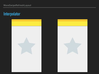 WaveSwipeRefreshLayout
Interpolator
 