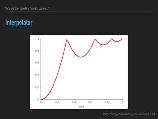 WaveSwipeRefreshLayout
Interpolator
http://cogitolearning.co.uk/?p=1078
 