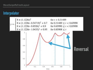 WaveSwipeRefreshLayout
Interpolator
Reversal
 