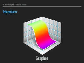 WaveSwipeRefreshLayout
Interpolator
Grapher
 