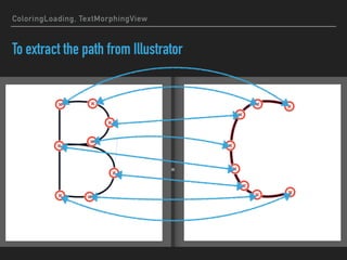 ColoringLoading, TextMorphingView
To extract the path from Illustrator
 