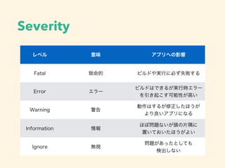 Severity
レベル 意味 アプリへの影響
Fatal 致命的 ビルドや実行に必ず失敗する
Error エラー
ビルドはできるが実行時エラー
を引き起こす可能性が高い
Warning 警告
動作はするが修正したほうが
より良いアプリになる
Information 情報
ほぼ問題ないが頭の片隅に
置いておいたほうがよい
Ignore 無視
問題があったとしても
検出しない
 