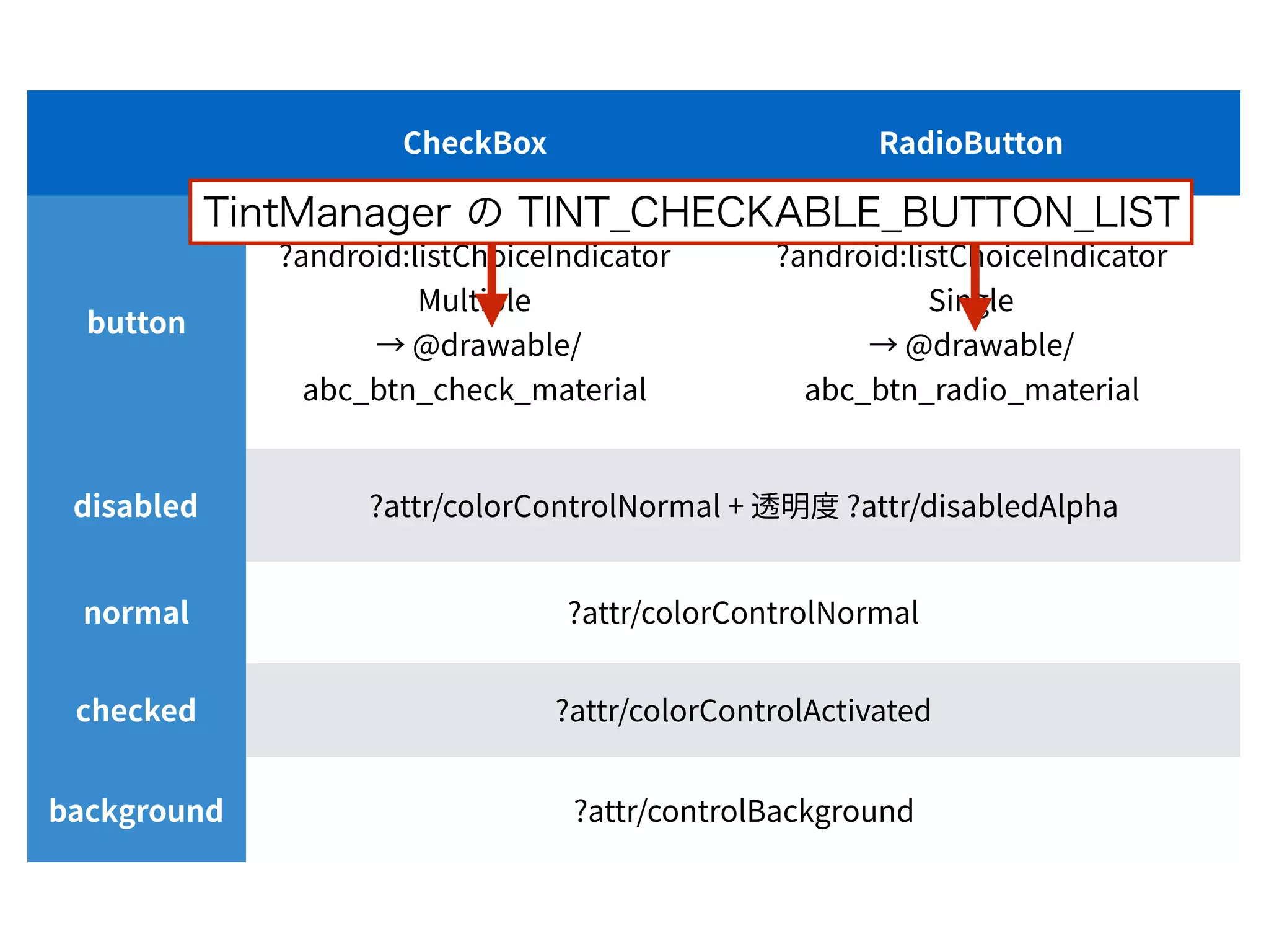 TintManager の TINT_CHECKABLE_BUTTON_LIST
 