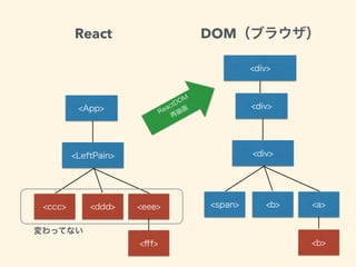 React DOM
 