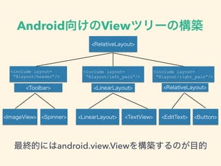 Android
<?xml version="1.0" encoding="utf-8"?>
<RelativeLayout
xmlns:android="http://schemas.android.com/apk/res/android"
android:layout_width="match_parent"
android:layout_height="match_parent" >
<include layout="@layout/header" />
<include layout="@layout/left_pane" />
<include layout="@layout/right_pane" />
</RelativeLayout>
 