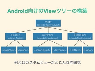 • Fragment
•
• Advocating Against Android Fragments
• https://medium.com/square-corner-blog/advocating-against-
android-fragments-81fd0b462c97
• ( ) http://ninjinkun.hatenablog.com/entry/
2014/10/16/234611
 