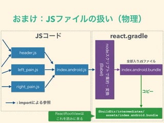 View
<View style={styles.container}>
<Text style={styles.welcome}>
Welcome to React Native!
</Text>
<Text style={styles.instructions1}>
To get started, edit index.android.js
</Text>
<Text style={styles.instructions2}>
Shake or press menu button for dev menu
</Text>
</View>
 