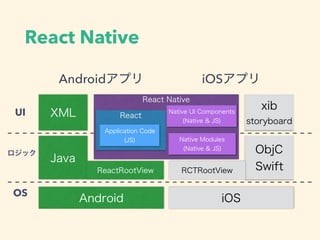• React View
• API
JS
• UI ReactRootView
UI
 