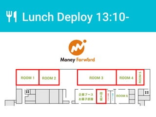 Lunch Deploy 13:10-