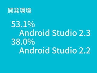 開発環境
53.1%
Android Studio 2.3
38.0%
Android Studio 2.2
 