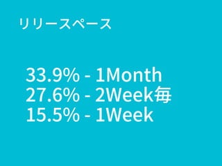 リリースペース
33.9% - 1Month
27.6% - 2Week毎
15.5% - 1Week
 
