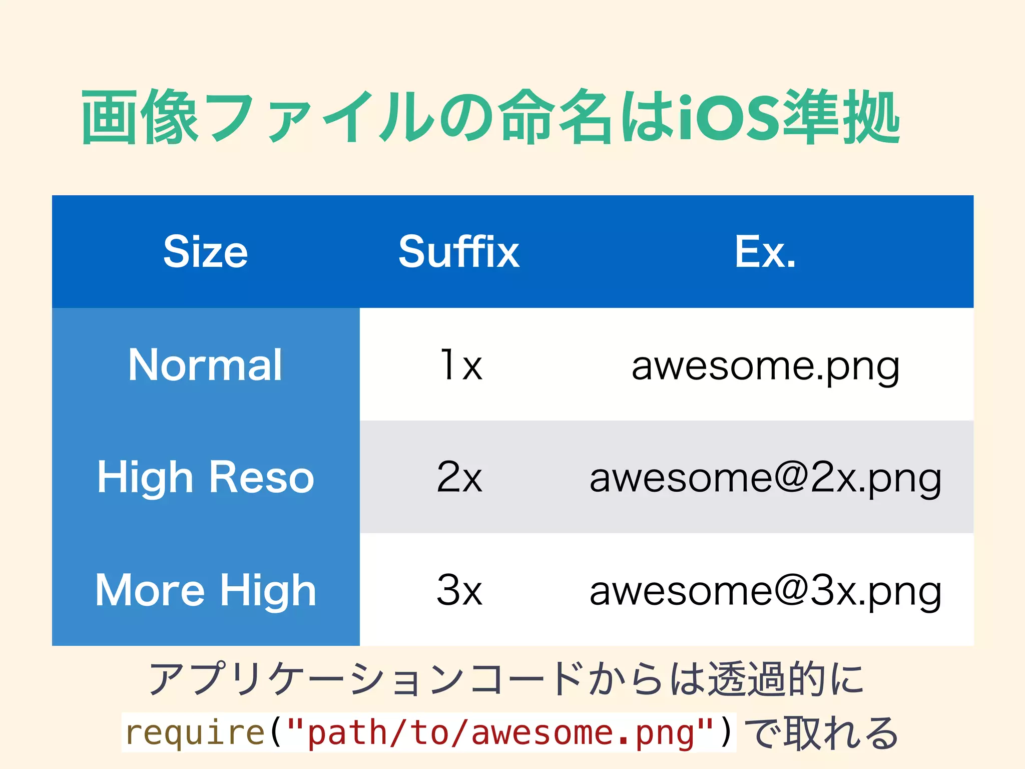 iOS
require("path/to/awesome.png")
 
