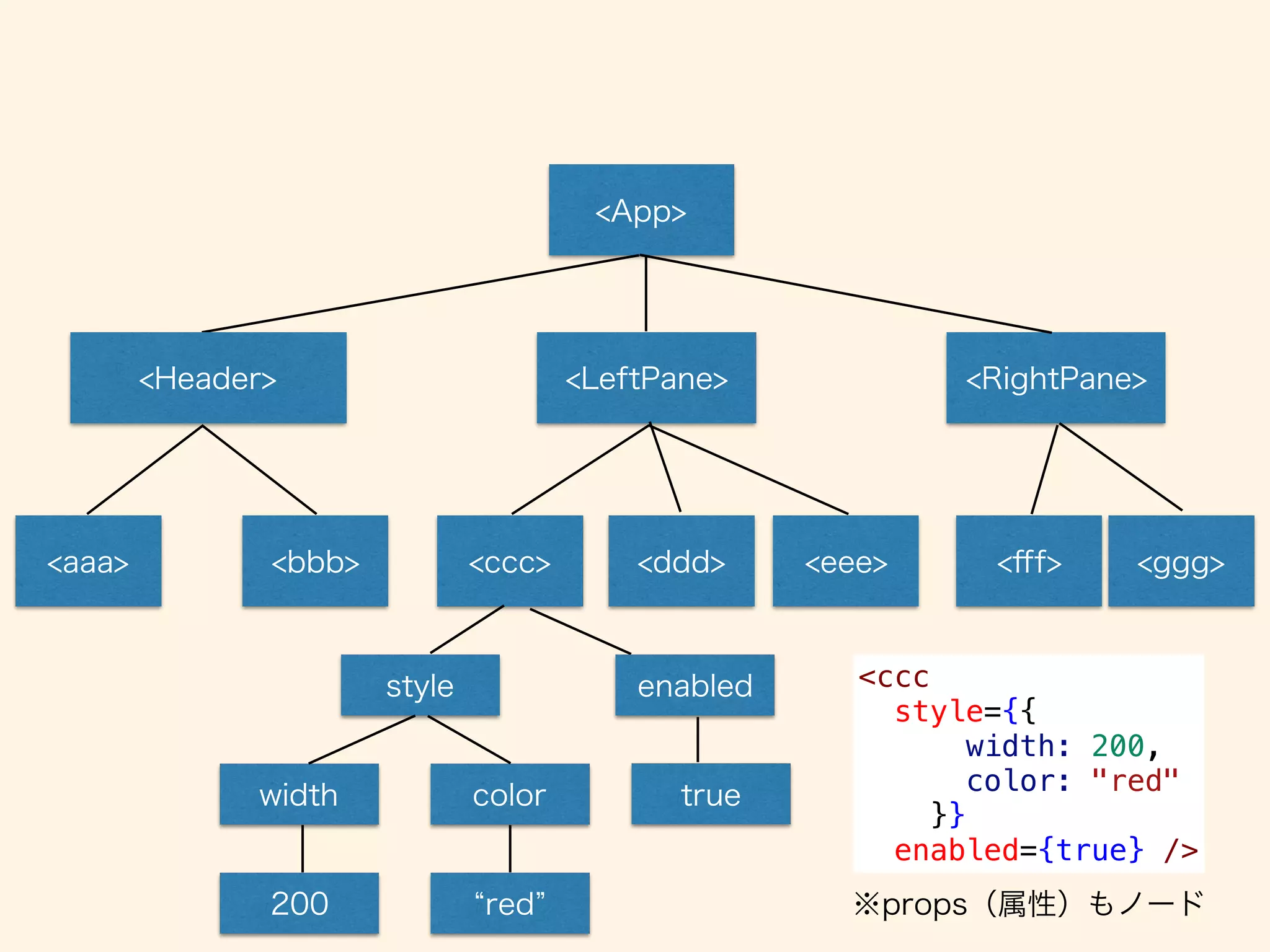 <ccc
style={{
width: 200,
color: "red"
}}
enabled={true} />
 