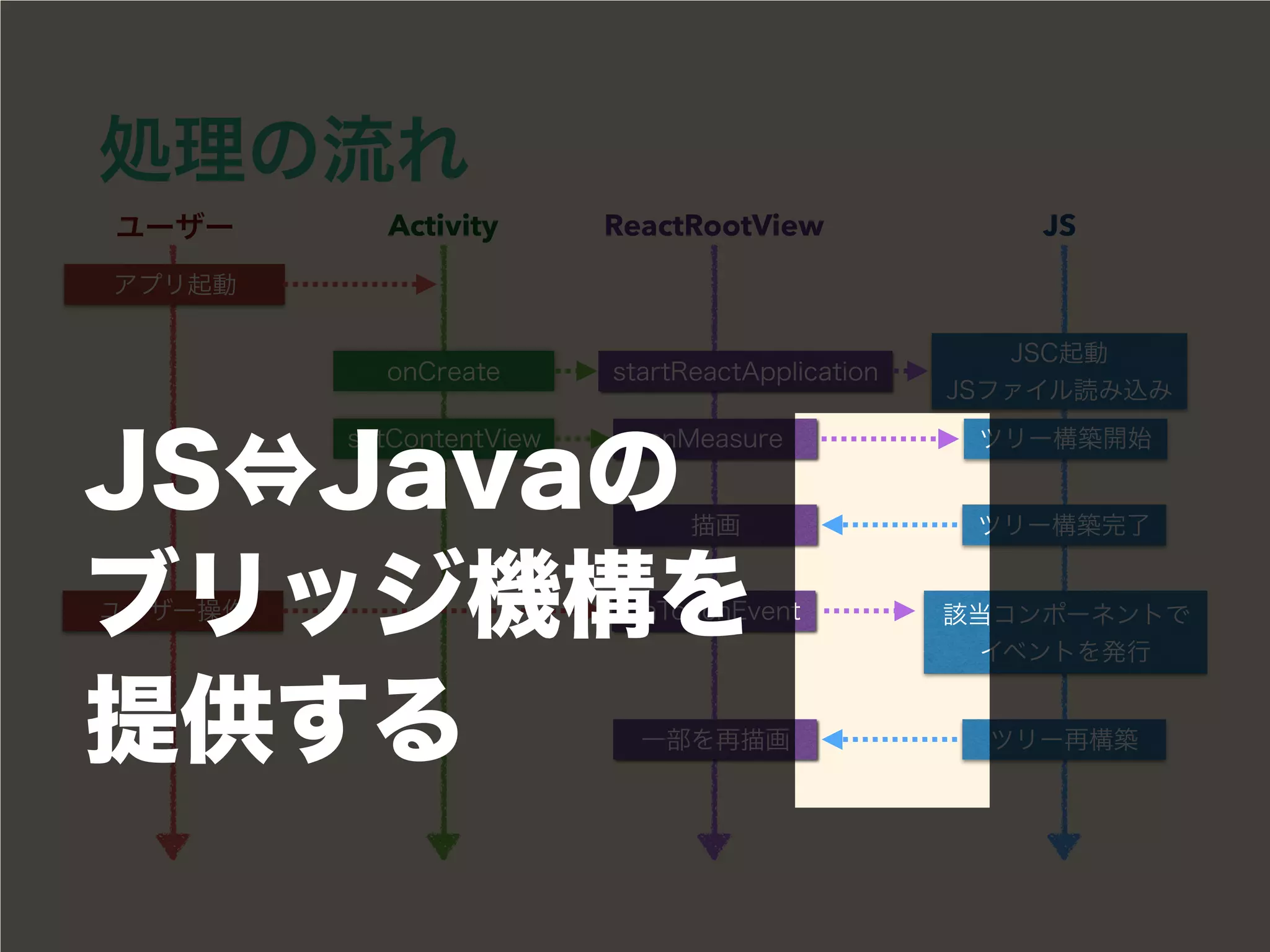 Activity ReactRootView JS
 