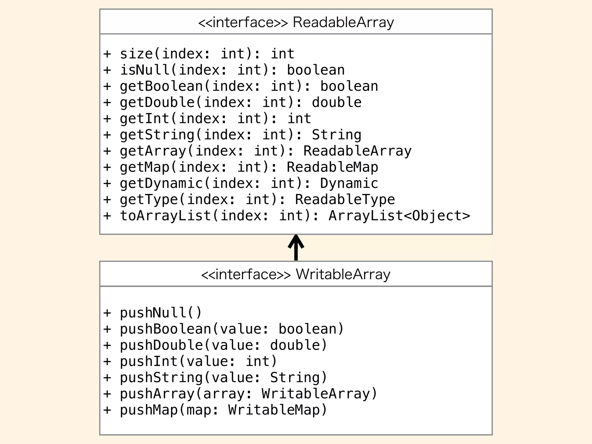 + size(index: int): int
+ isNull(index: int): boolean
+ getBoolean(index: int): boolean
+ getDouble(index: int): double
+ getInt(index: int): int
+ getString(index: int): String
+ getArray(index: int): ReadableArray
+ getMap(index: int): ReadableMap
+ getDynamic(index: int): Dynamic
+ getType(index: int): ReadableType
+ toArrayList(index: int): ArrayList<Object>
+ pushNull()
+ pushBoolean(value: boolean)
+ pushDouble(value: double)
+ pushInt(value: int)
+ pushString(value: String)
+ pushArray(array: WritableArray)
+ pushMap(map: WritableMap)
 