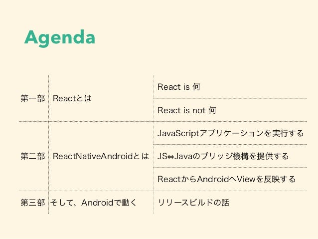 React Native Androidはなぜ動くのか