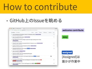 How to contribute
GitHub Issue
[Assigned]  
 
