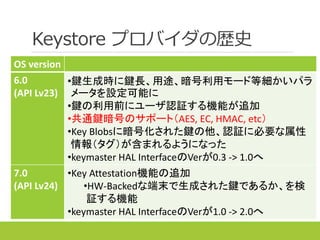 Keystore プロバイダの歴史
OS version
6.0
(API Lv23)
•鍵生成時に鍵長、用途、暗号利用モード等細かいパラ
メータを設定可能に
•鍵の利用前にユーザ認証する機能が追加
•共通鍵暗号のサポート（AES, EC, HMAC, etc）
•Key Blobsに暗号化された鍵の他、認証に必要な属性
情報（タグ）が含まれるようになった
•keymaster HAL InterfaceのVerが0.3 -> 1.0へ
7.0
(API Lv24)
•Key Attestation機能の追加
•HW-Backedな端末で生成された鍵であるか、を検
証する機能
•keymaster HAL InterfaceのVerが1.0 -> 2.0へ
 