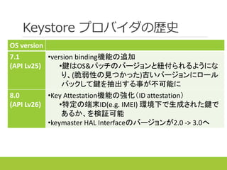 Keystore プロバイダの歴史
OS version
7.1
(API Lv25)
•version binding機能の追加
•鍵はOS&パッチのバージョンと紐付られるようにな
り、(脆弱性の見つかった)古いバージョンにロール
バックして鍵を抽出する事が不可能に
8.0
(API Lv26)
•Key Attestation機能の強化（ID attestation）
•特定の端末ID(e.g. IMEI) 環境下で生成された鍵で
あるか、を検証可能
•keymaster HAL Interfaceのバージョンが2.0 -> 3.0へ
 