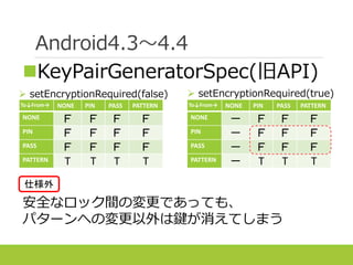 Android4.3～4.4
To↓From→ NONE PIN PASS PATTERN
NONE Ｆ Ｆ Ｆ Ｆ
PIN Ｆ Ｆ Ｆ Ｆ
PASS Ｆ Ｆ Ｆ Ｆ
PATTERN T T T T
To↓From→ NONE PIN PASS PATTERN
NONE － Ｆ Ｆ Ｆ
PIN － Ｆ Ｆ Ｆ
PASS － Ｆ Ｆ Ｆ
PATTERN － T T T
KeyPairGeneratorSpec(旧API)
 setEncryptionRequired(true)
安全なロック間の変更であっても、
パターンへの変更以外は鍵が消えてしまう
 setEncryptionRequired(false)
仕様外
 