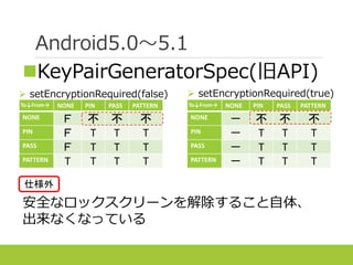 Android5.0～5.1
KeyPairGeneratorSpec(旧API)
To↓From→ NONE PIN PASS PATTERN
NONE Ｆ 不 不 不
PIN Ｆ T T T
PASS Ｆ T T T
PATTERN T T T T
To↓From→ NONE PIN PASS PATTERN
NONE － 不 不 不
PIN － T T T
PASS － T T T
PATTERN － T T T
 setEncryptionRequired(true) setEncryptionRequired(false)
安全なロックスクリーンを解除すること自体、
出来なくなっている
仕様外
 