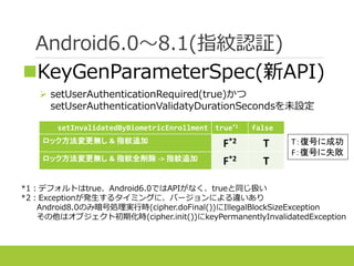 Android6.0～8.1(指紋認証)
setInvalidatedByBiometricEnrollment true*1 false
ロック方法変更無し & 指紋追加 F*2 T
ロック方法変更無し & 指紋全削除 -> 指紋追加 F*2 T
KeyGenParameterSpec(新API)
 setUserAuthenticationRequired(true)かつ
setUserAuthenticationValidatyDurationSecondsを未設定
*1：デフォルトはtrue、Android6.0ではAPIがなく、trueと同じ扱い
*2：Exceptionが発生するタイミングに、バージョンによる違いあり
Android8.0のみ暗号処理実行時(cipher.doFinal())にIllegalBlockSizeException
その他はオブジェクト初期化時(cipher.init())にkeyPermanentlyInvalidatedException
T：復号に成功
F：復号に失敗
 