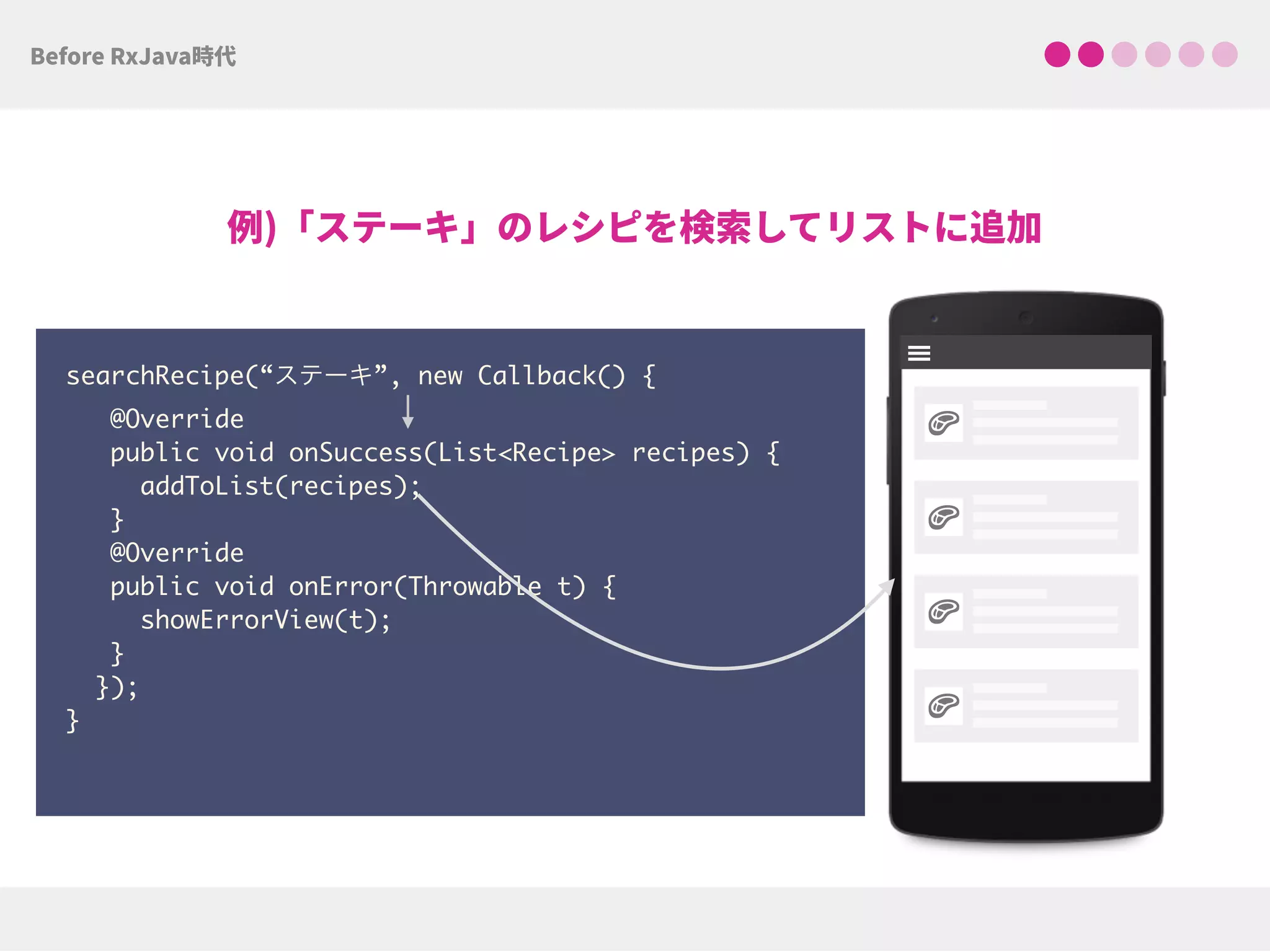 searchRecipe(“ステーキ”, new Callback() {
@Override
public void onSuccess(List<Recipe> recipes) { 
addToList(recipes);
}
@Override
public void onError(Throwable t) {
showErrorView(t);
}
}); 
}
!
!
!
!
 