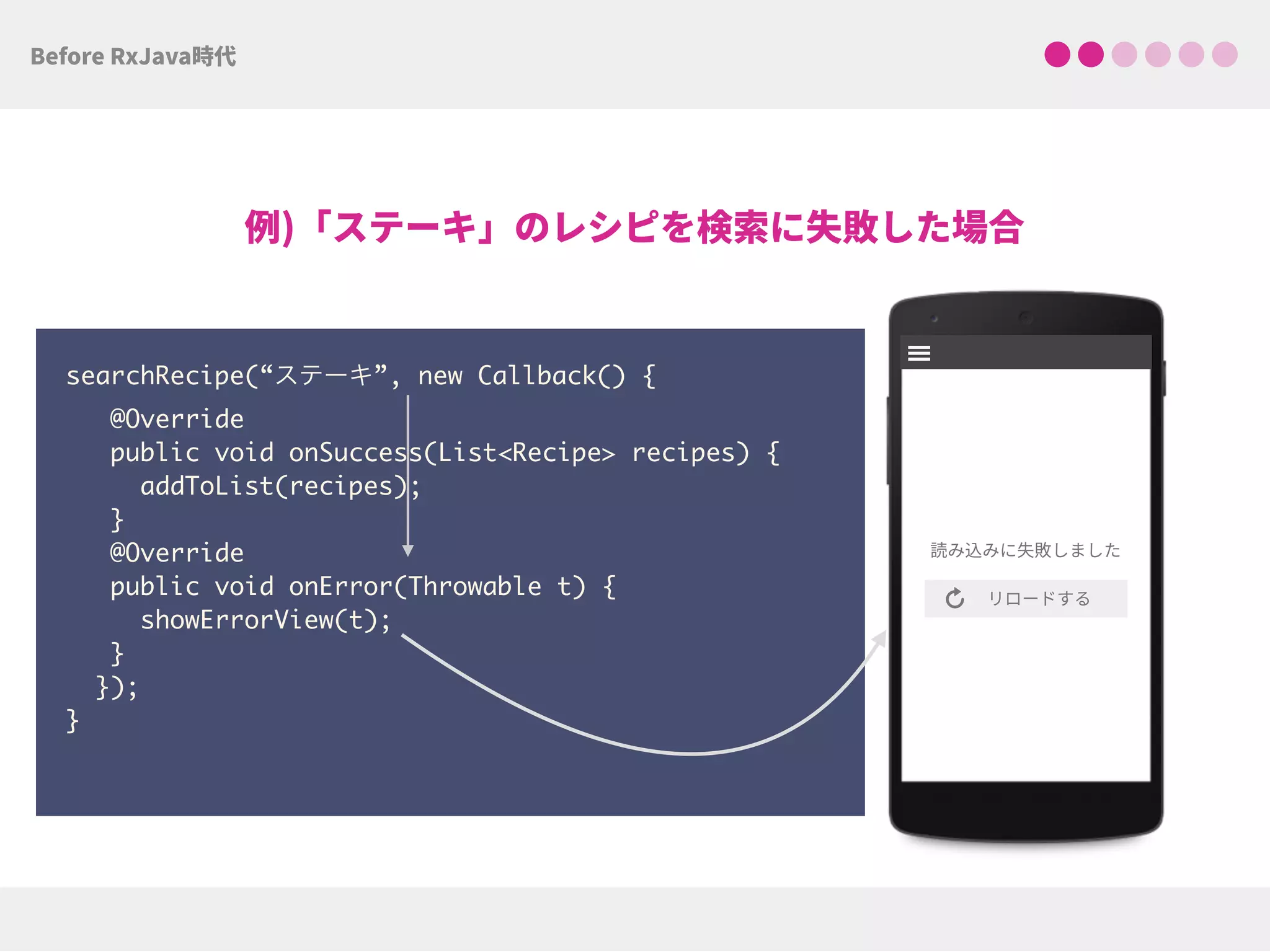 searchRecipe(“ステーキ”, new Callback() {
@Override
public void onSuccess(List<Recipe> recipes) { 
addToList(recipes);
}
@Override
public void onError(Throwable t) {
showErrorView(t);
}
}); 
}
"
 