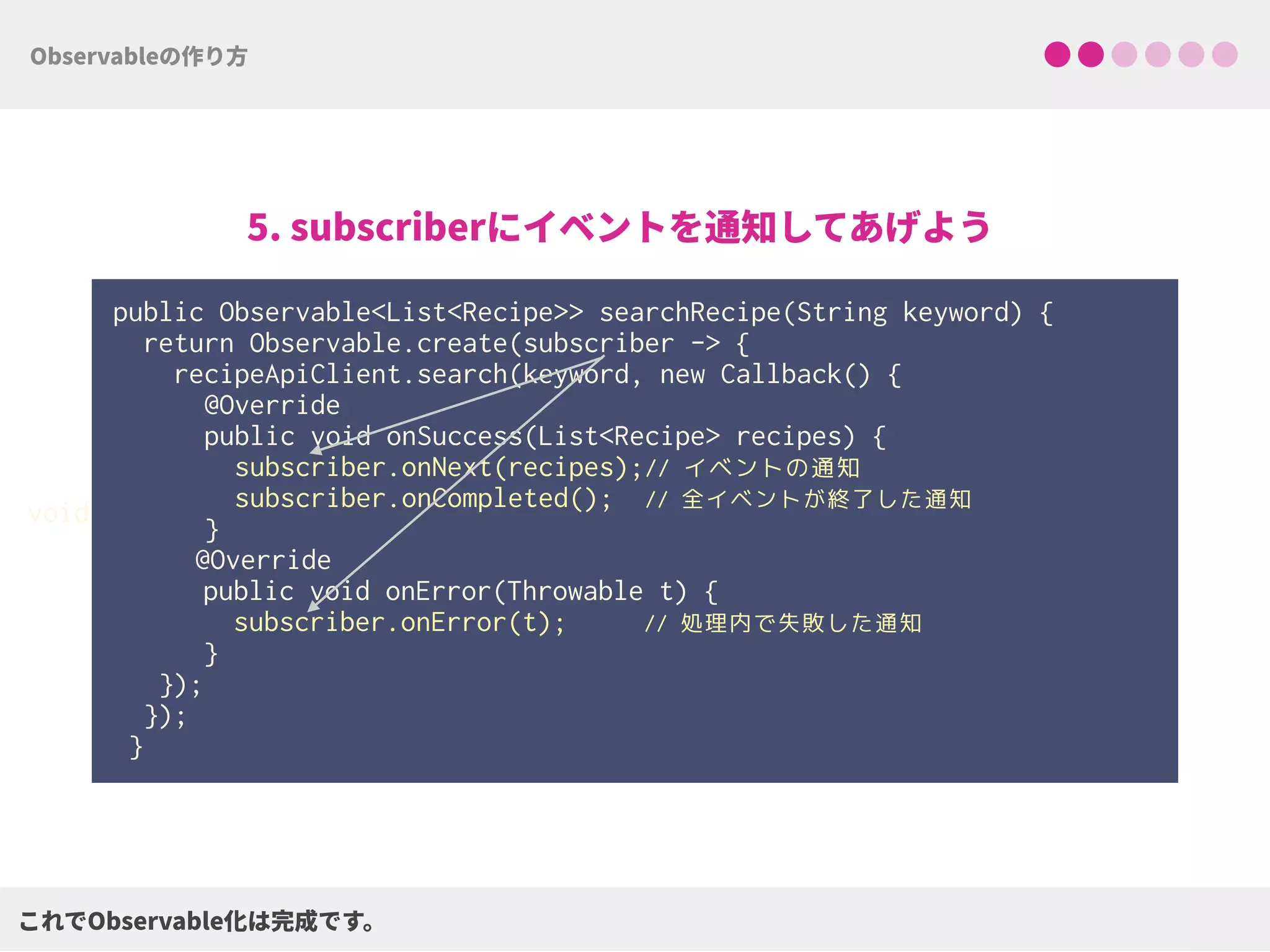 public Observable<List<Recipe>> searchRecipe(String keyword) {
return Observable.create(subscriber -> { 
recipeApiClient.search(keyword, new Callback() { 
@Override 
public void onSuccess(List<Recipe> recipes) { 
subscriber.onNext(recipes);// イベントの通知
subscriber.onCompleted(); // 全イベントが終了した通知 
}
@Override
public void onError(Throwable t) {
subscriber.onError(t); // 処理内で失敗した通知
}
});
});
}
void
 
