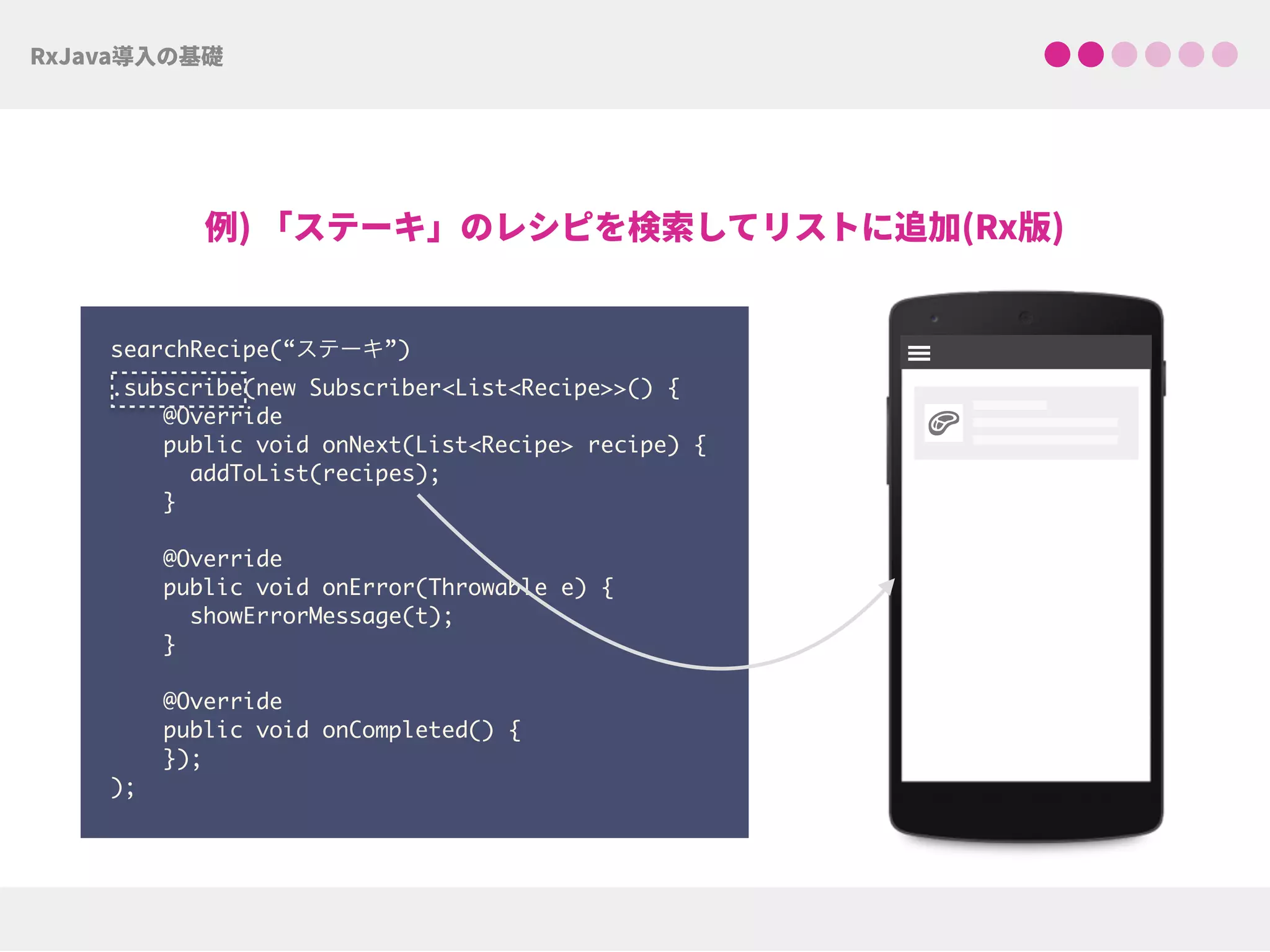 searchRecipe(“ステーキ”)
.subscribe(new Subscriber<List<Recipe>>() { 
@Override 
public void onNext(List<Recipe> recipe) { 
addToList(recipes); 
} 
@Override 
public void onError(Throwable e) { 
showErrorMessage(t); 
} 
 
@Override 
public void onCompleted() {  
});
);
!
 