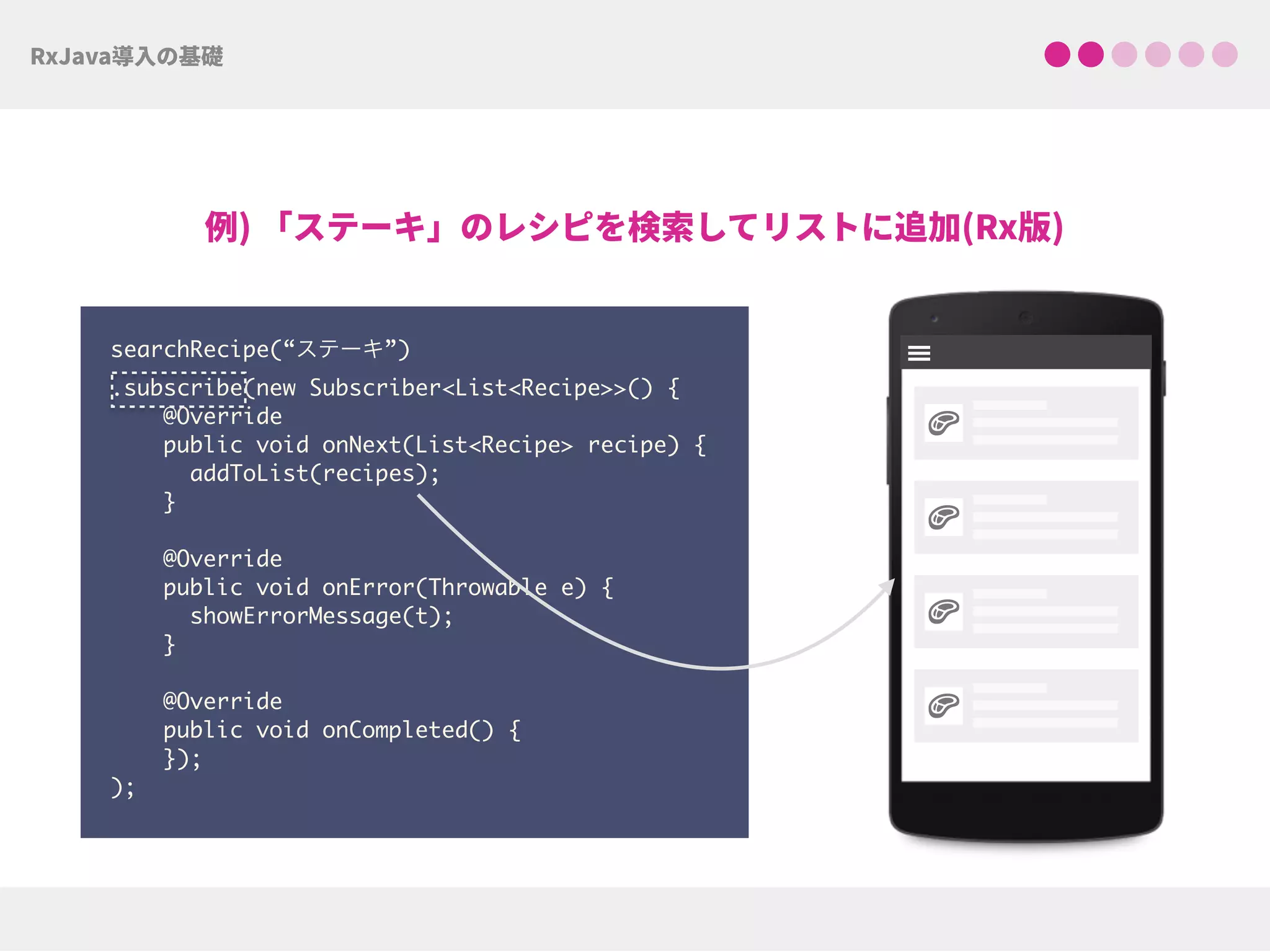searchRecipe(“ステーキ”)
.subscribe(new Subscriber<List<Recipe>>() { 
@Override 
public void onNext(List<Recipe> recipe) { 
addToList(recipes); 
} 
@Override 
public void onError(Throwable e) { 
showErrorMessage(t); 
} 
 
@Override 
public void onCompleted() {  
});
);
!
!
!
!
 